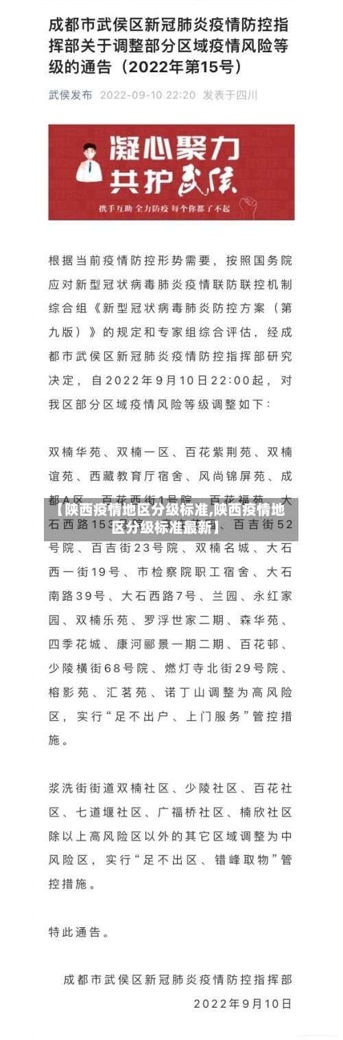 【陕西疫情地区分级标准,陕西疫情地区分级标准最新】-第1张图片