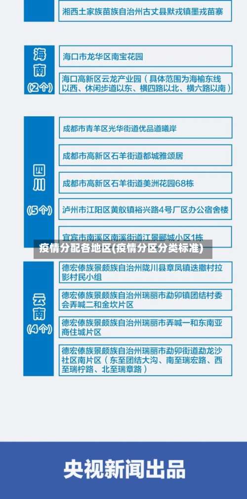 疫情分配各地区(疫情分区分类标准)-第2张图片