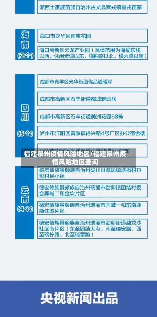 福建泉州疫情风险地区/福建泉州疫情风险地区查询-第2张图片