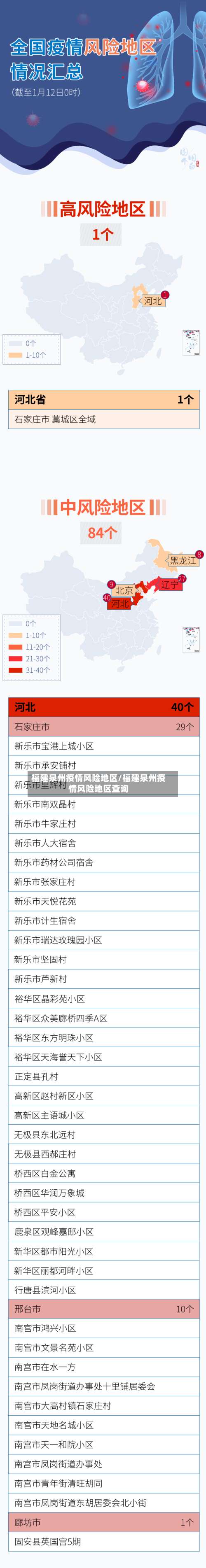 福建泉州疫情风险地区/福建泉州疫情风险地区查询-第1张图片