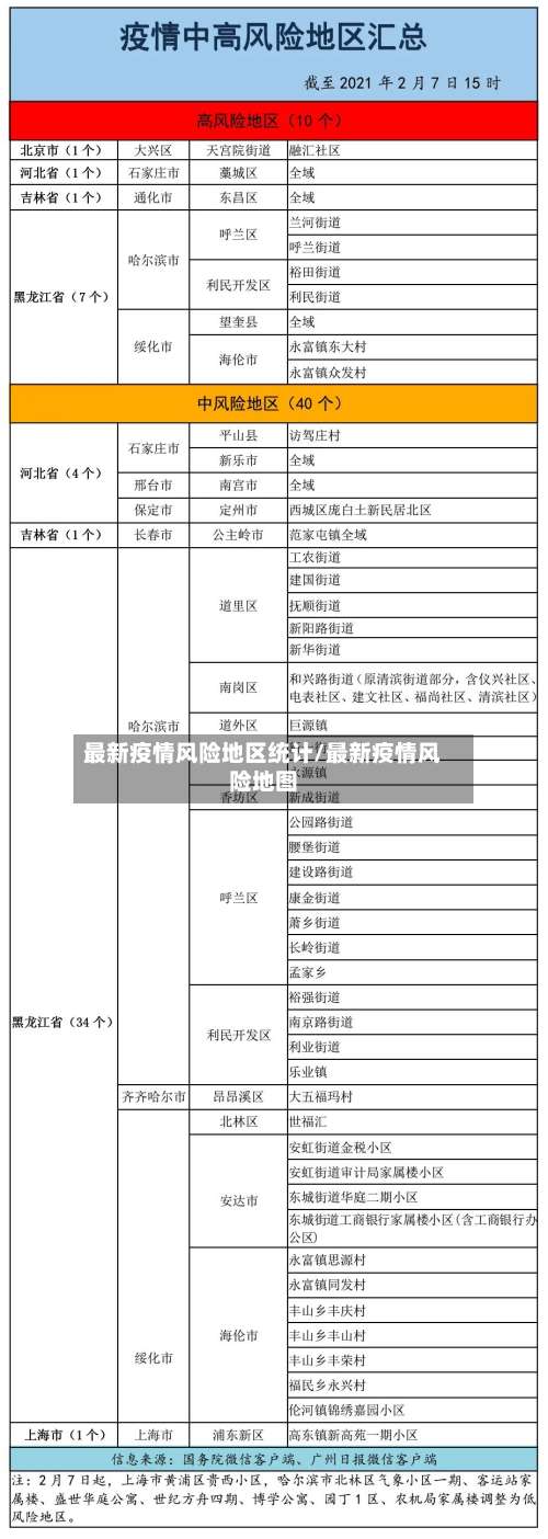 最新疫情风险地区统计/最新疫情风险地图-第1张图片