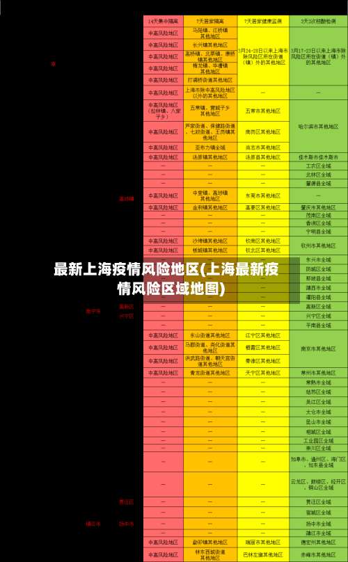 最新上海疫情风险地区(上海最新疫情风险区域地图)-第2张图片