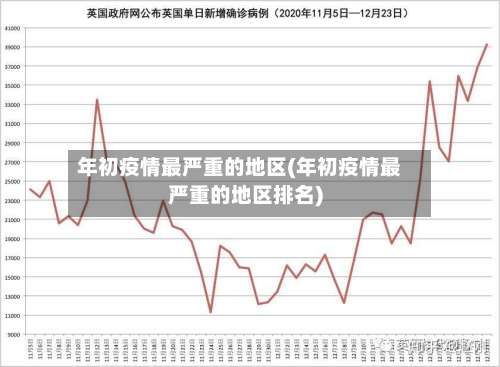 年初疫情最严重的地区(年初疫情最严重的地区排名)-第1张图片