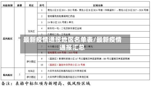 最新疫情通报地区名单表/最新疫情通报汇总-第2张图片