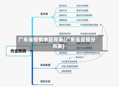 广东省疫情地区报表(广东省疫情分布表)-第1张图片