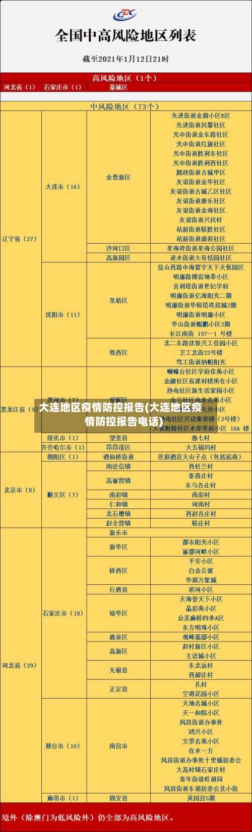 大连地区疫情防控报告(大连地区疫情防控报告电话)-第1张图片