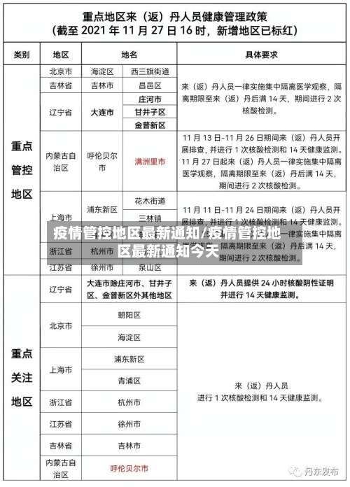 疫情管控地区最新通知/疫情管控地区最新通知今天-第1张图片