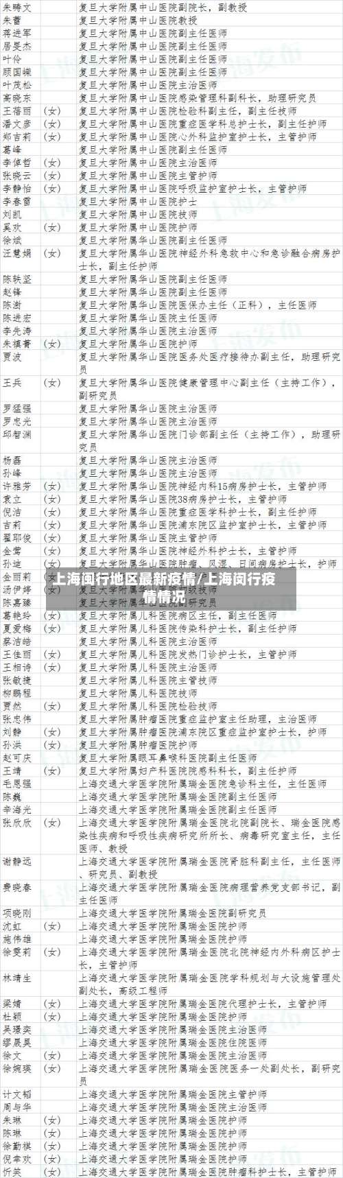 上海闽行地区最新疫情/上海闵行疫情情况-第1张图片