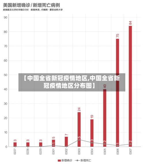 【中国全省新冠疫情地区,中国全省新冠疫情地区分布图】-第1张图片