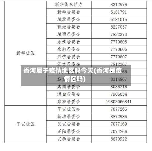 香河属于疫情地区吗今天(香河是疫情区吗)-第1张图片