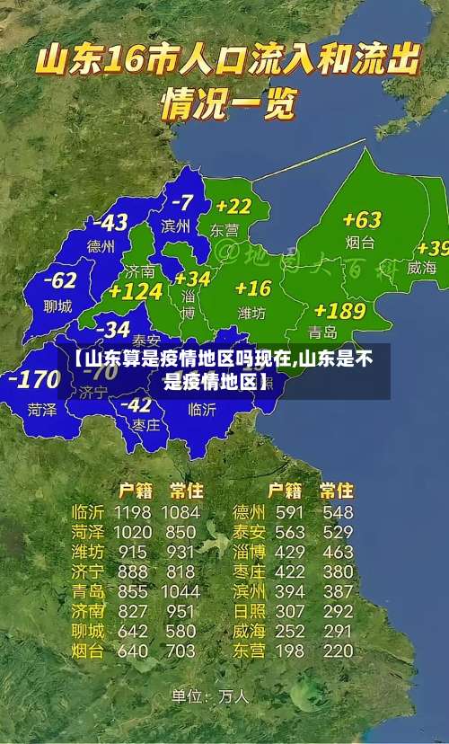 【山东算是疫情地区吗现在,山东是不是疫情地区】-第3张图片