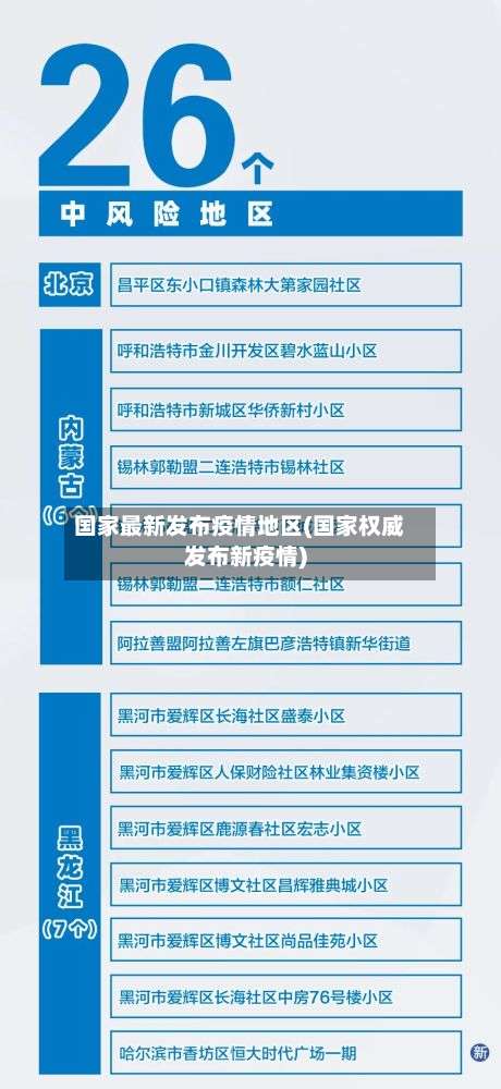 国家最新发布疫情地区(国家权威发布新疫情)-第3张图片