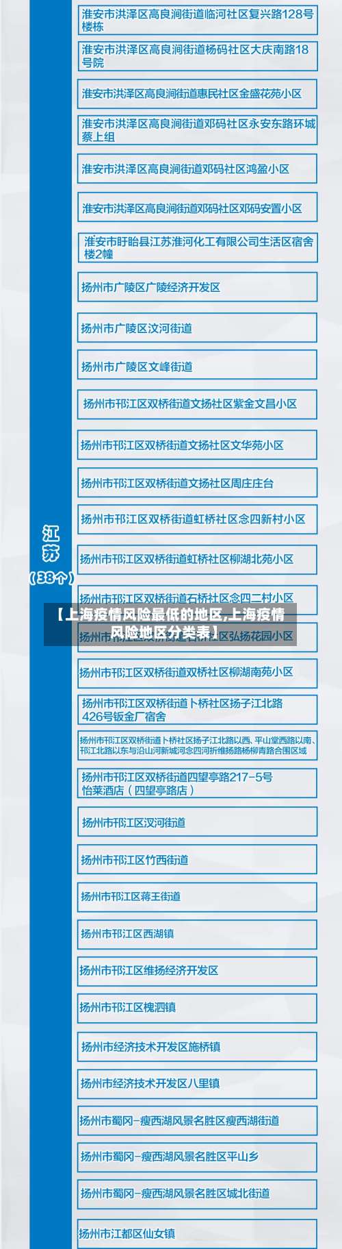 【上海疫情风险最低的地区,上海疫情风险地区分类表】-第1张图片