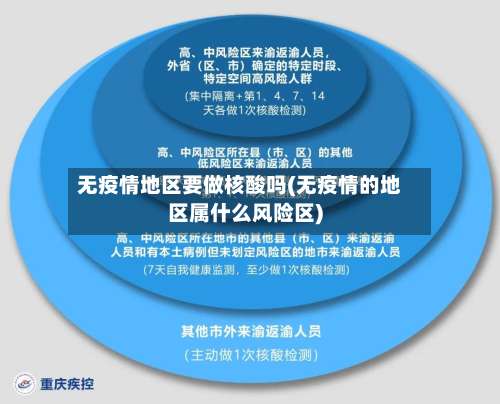 无疫情地区要做核酸吗(无疫情的地区属什么风险区)-第1张图片