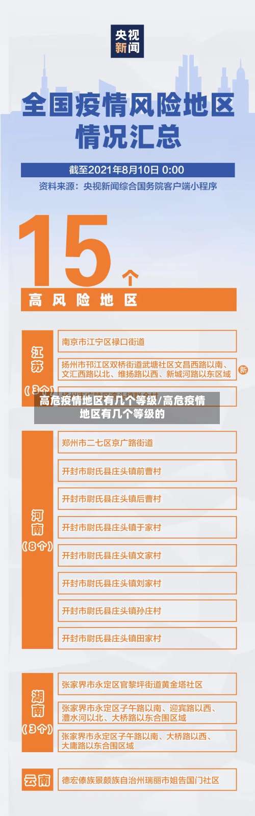高危疫情地区有几个等级/高危疫情地区有几个等级的-第1张图片
