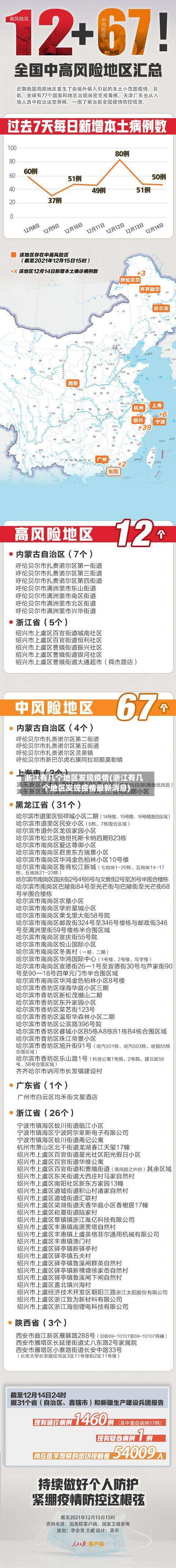 浙江有几个地区发现疫情(浙江有几个地区发现疫情最新消息)-第1张图片