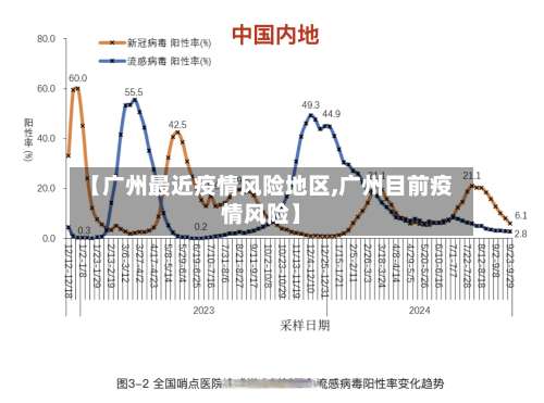 【广州最近疫情风险地区,广州目前疫情风险】-第2张图片