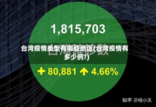 台湾疫情类型有哪些地区(台湾疫情有多少例?)-第1张图片