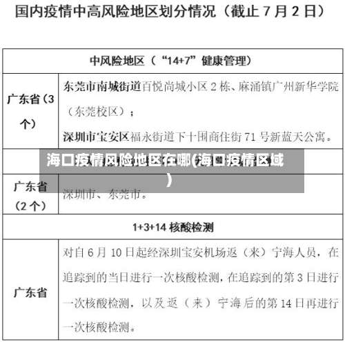 海口疫情风险地区在哪(海口疫情区域)-第2张图片