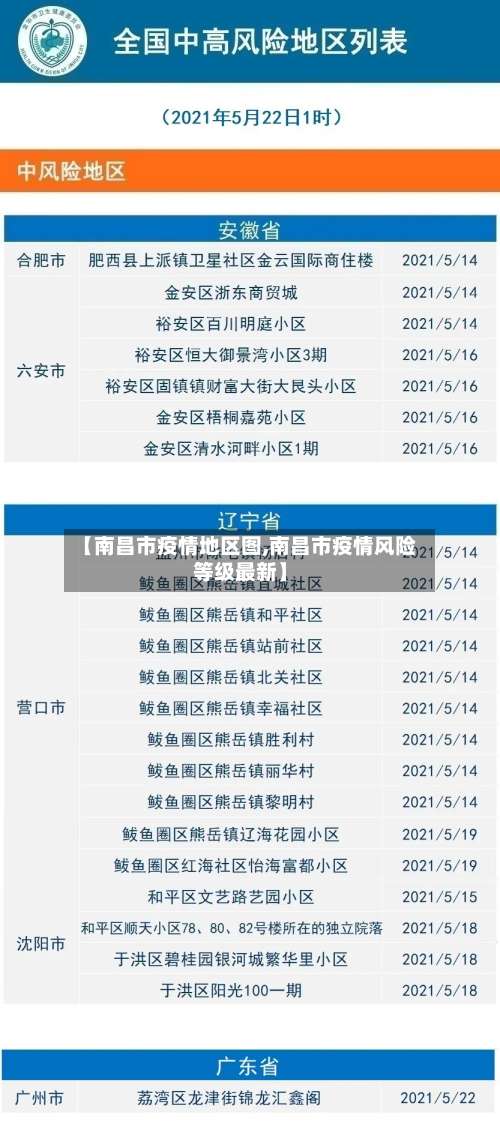 【南昌市疫情地区图,南昌市疫情风险等级最新】-第2张图片