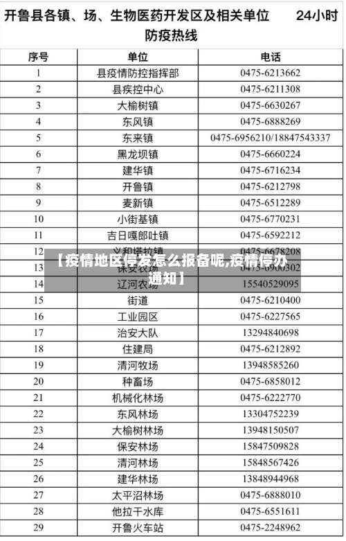 【疫情地区停发怎么报备呢,疫情停办通知】-第2张图片