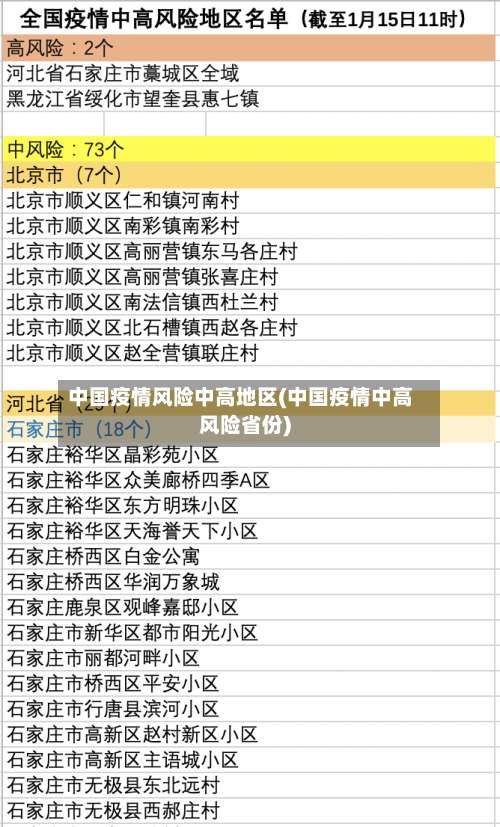 中国疫情风险中高地区(中国疫情中高风险省份)-第2张图片