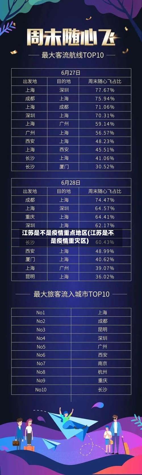 江苏是不是疫情重点地区(江苏是不是疫情重灾区)-第2张图片