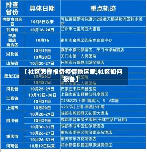 【社区怎样报备疫情地区呢,社区如何报备】-第1张图片