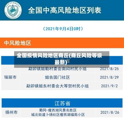 全国疫情风险地区商丘(商丘风险等级最新)-第1张图片