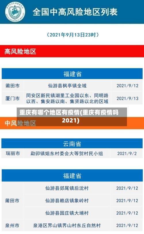重庆有哪个地区有疫情(重庆有疫情吗2021)-第1张图片