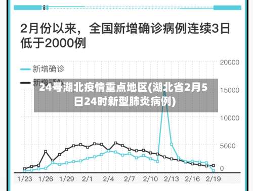 24号湖北疫情重点地区(湖北省2月5日24时新型肺炎病例)-第1张图片