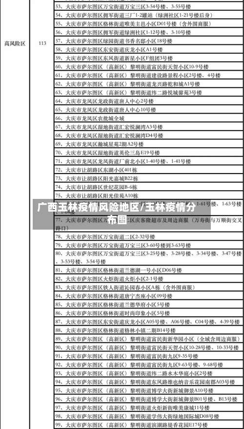 广西玉林疫情风险地区/玉林疫情分布图-第1张图片