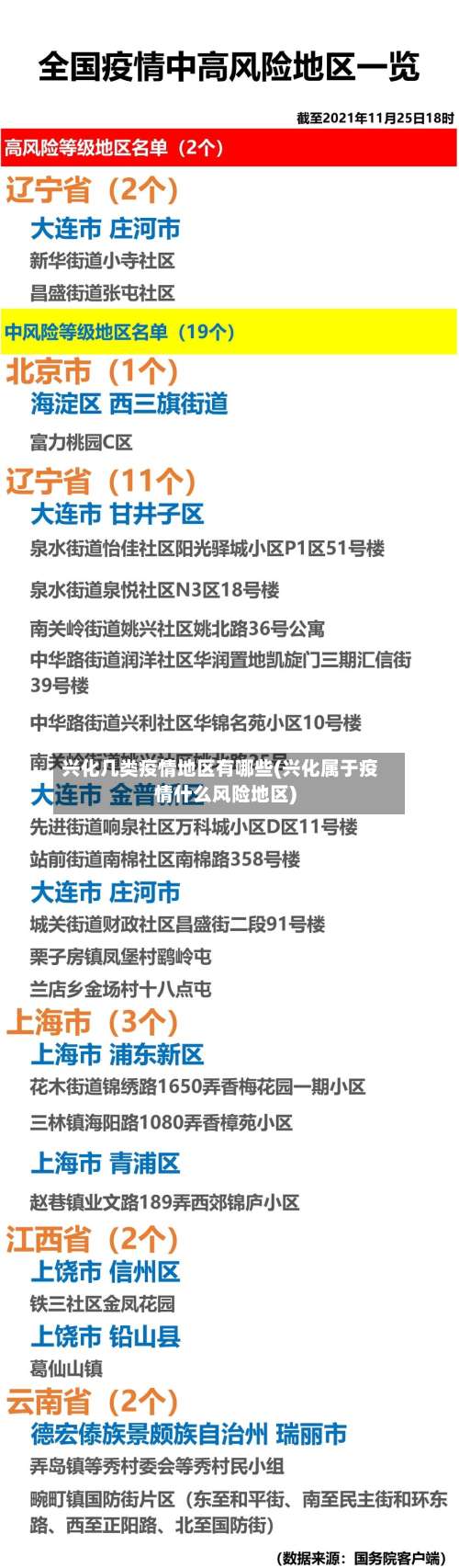 兴化几类疫情地区有哪些(兴化属于疫情什么风险地区)-第3张图片