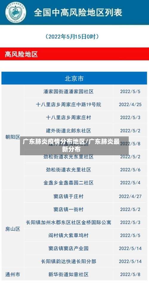 广东肺炎疫情分布地区/广东肺炎最新分布-第2张图片