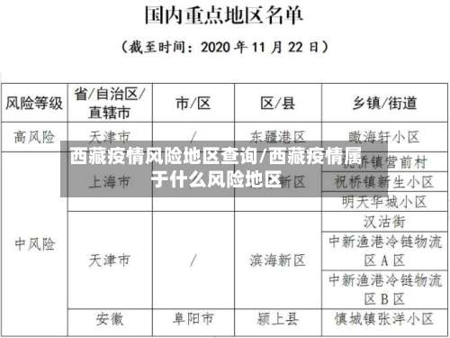 西藏疫情风险地区查询/西藏疫情属于什么风险地区-第1张图片