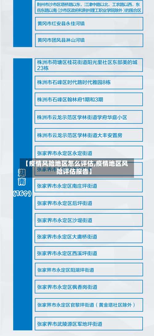 【疫情风险地区怎么评估,疫情地区风险评估报告】-第1张图片