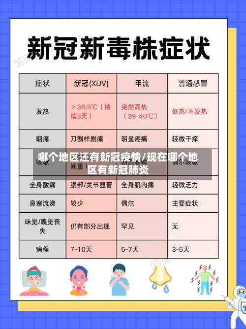 哪个地区还有新冠疫情/现在哪个地区有新冠肺炎-第1张图片