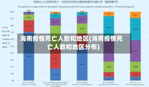 海南疫情死亡人数和地区(海南疫情死亡人数和地区分布)-第1张图片