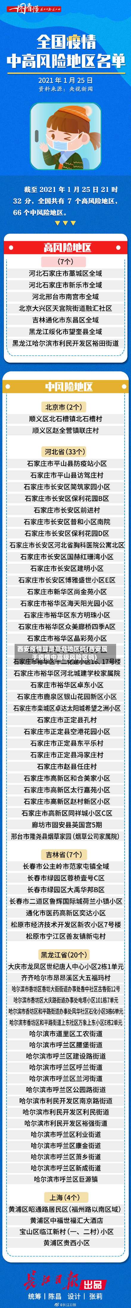西安疫情算是高危地区吗(西安属于疫情中高级风险区吗)-第1张图片