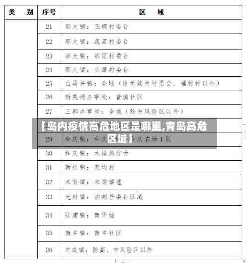 【岛内疫情高危地区是哪里,青岛高危区域】-第1张图片
