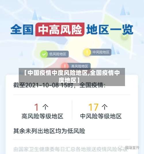 【中国疫情中度风险地区,全国疫情中度地区】-第1张图片