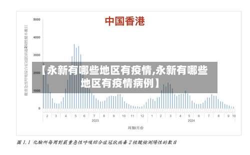 【永新有哪些地区有疫情,永新有哪些地区有疫情病例】-第1张图片