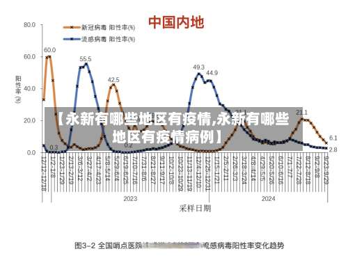 【永新有哪些地区有疫情,永新有哪些地区有疫情病例】-第2张图片