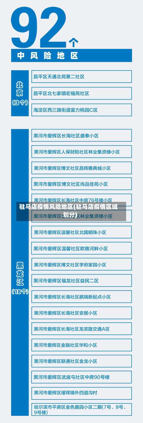 驻马店疫情风险地区(驻马店疫情区域划分)-第1张图片