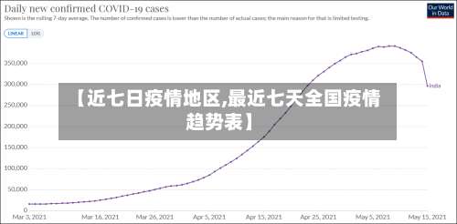【近七日疫情地区,最近七天全国疫情趋势表】-第2张图片