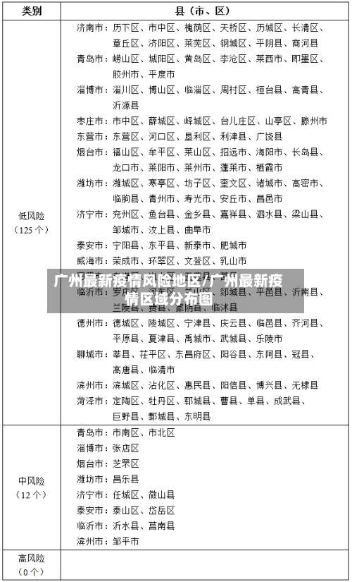 广州最新疫情风险地区/广州最新疫情区域分布图-第1张图片
