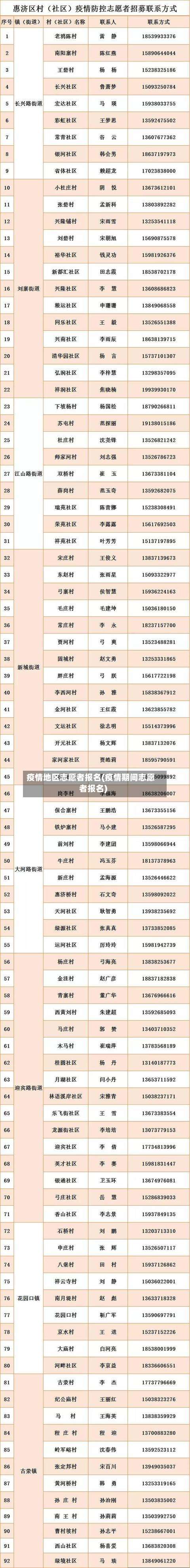 疫情地区志愿者报名(疫情期间志愿者报名)-第2张图片