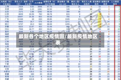 最新各个地区疫情图/最新疫情地区表-第2张图片
