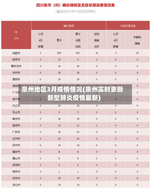泉州地区3月疫情情况(泉州实时更新新型肺炎疫情最新)-第3张图片