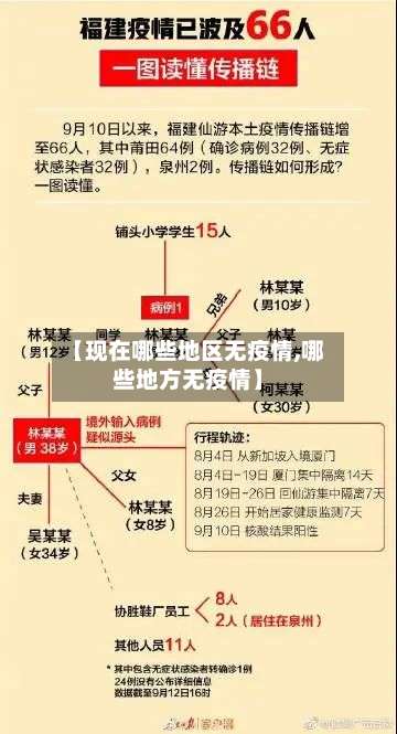 【现在哪些地区无疫情,哪些地方无疫情】-第1张图片